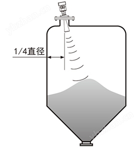 慧博新銳產(chǎn)品安裝要求