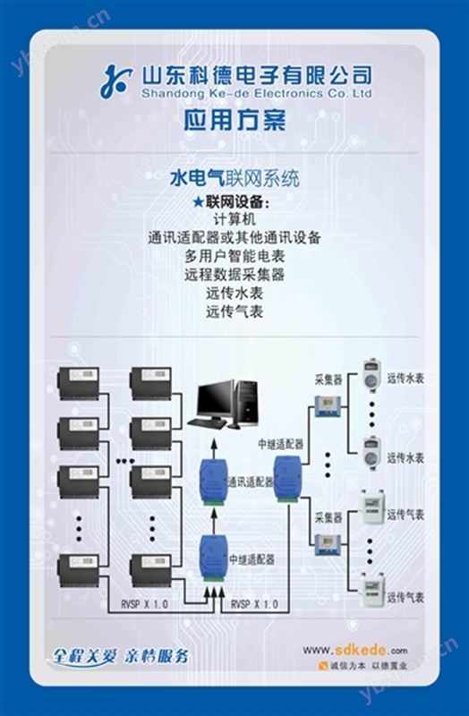 水電氣聯(lián)網(wǎng)系統(tǒng)