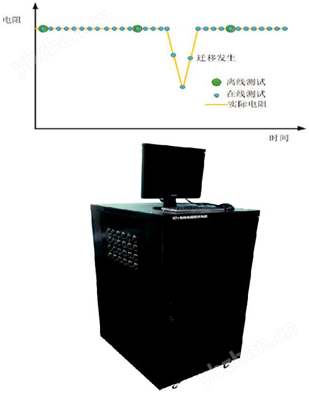 绝缘电阻测试系统