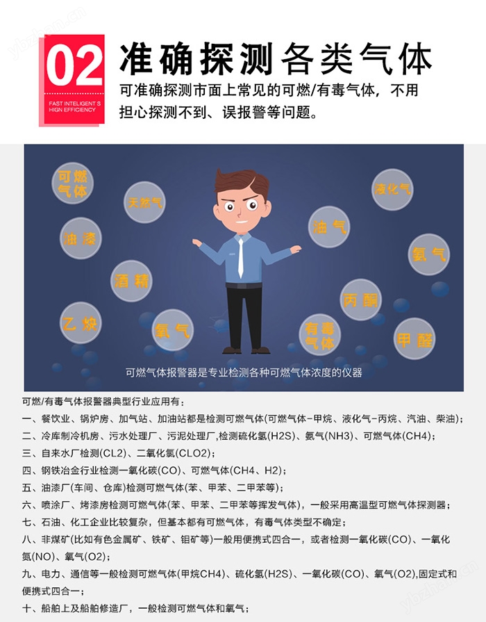 可燃?xì)怏w報警器應(yīng)用在不同領(lǐng)域