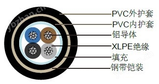 U-1000 ARVFV法國Italy標準工業電纜