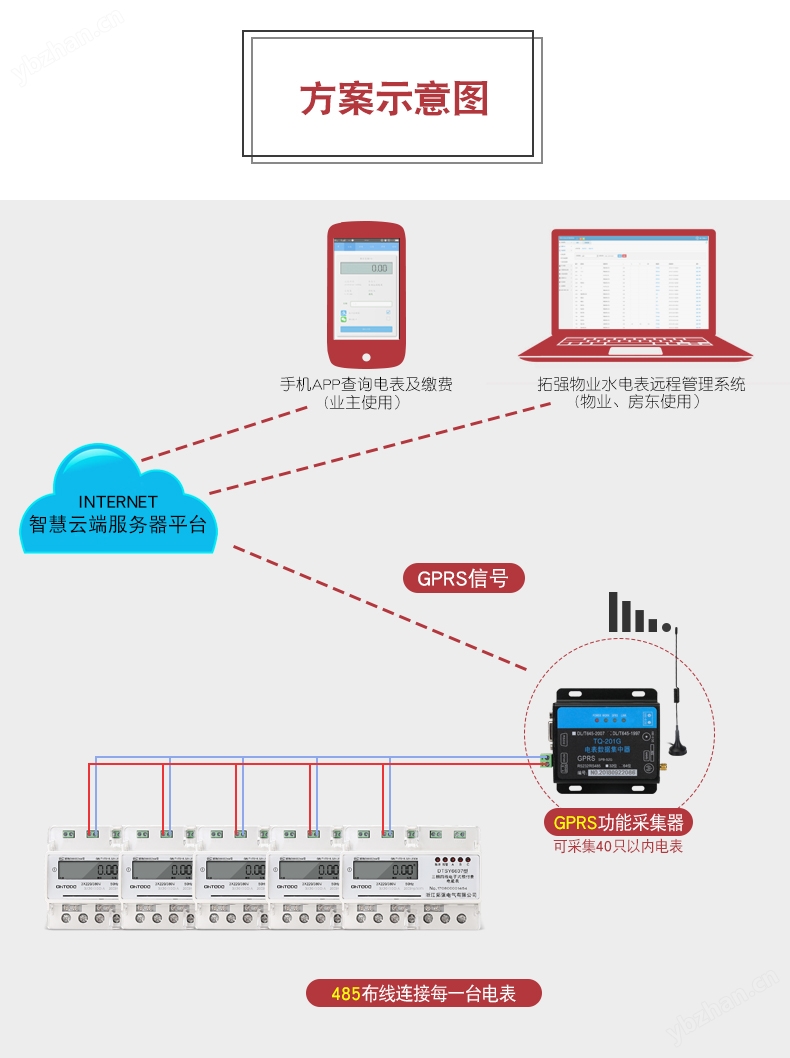 485三相導軌預付費電表8-6_04