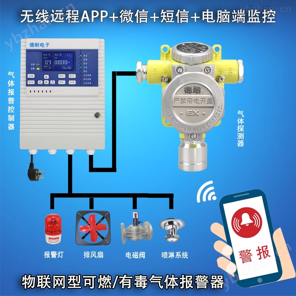 可燃氣體報警器