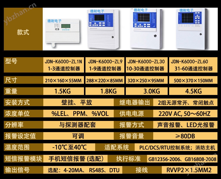 可燃?xì)怏w報(bào)警控制器參數(shù)