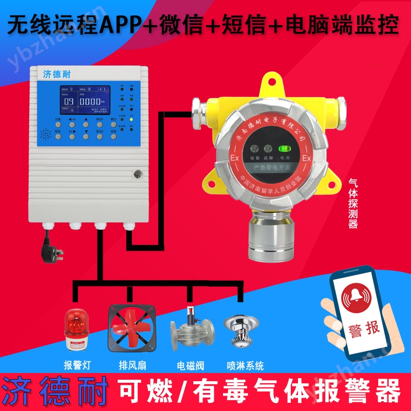 烤漆房油漆稀料氣體檢測(cè)報(bào)警器,智能監(jiān)測(cè)結(jié)構(gòu)圖