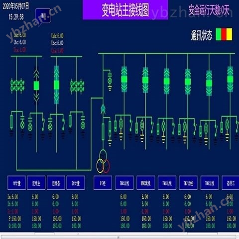 跨平台电力运维云平台组态软件_变电站