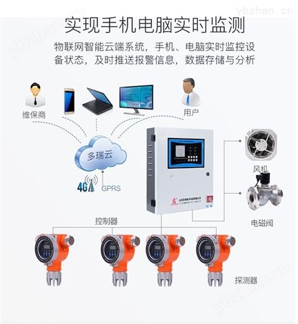 壁掛式一氧化碳氣體報警器