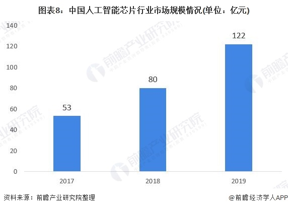 寒武纪芯片公司上市 637366210191626751604.jpg