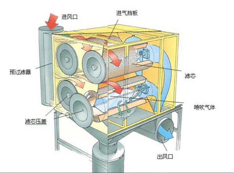 lmc-20000 实恒单机脉冲式滤筒除尘器结构图